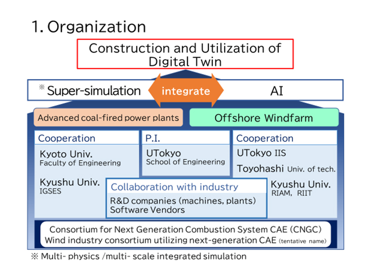 Organization